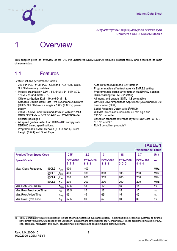 HYS64T128020