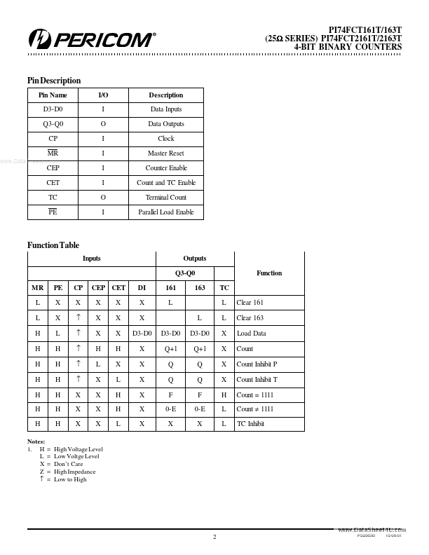 PI74FCT163T