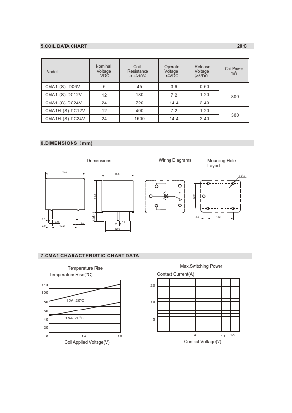 CMA1-DC24V