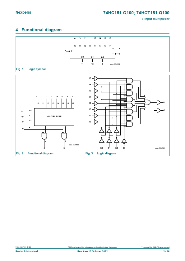 74HCT151-Q100