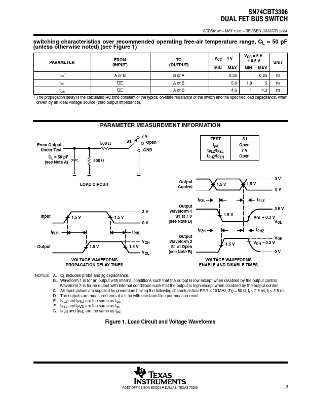 SN74CBT3306