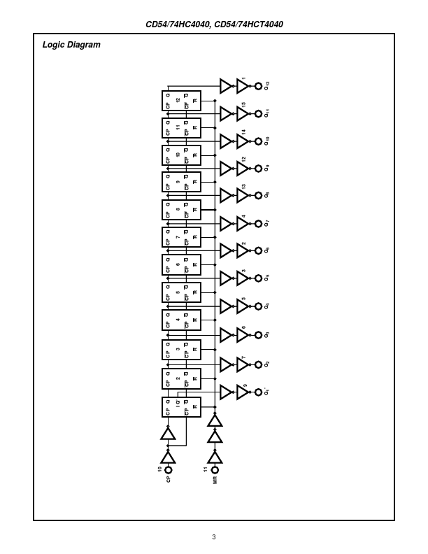 CD74HCT4040M