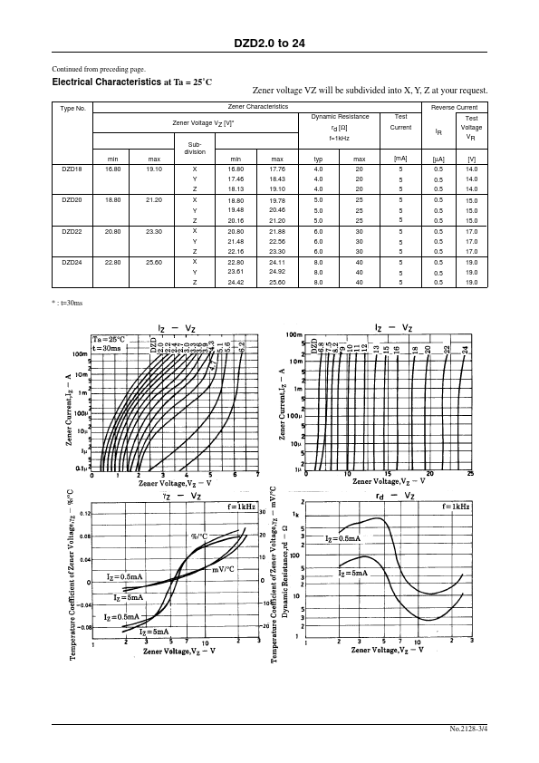 DZD2.4