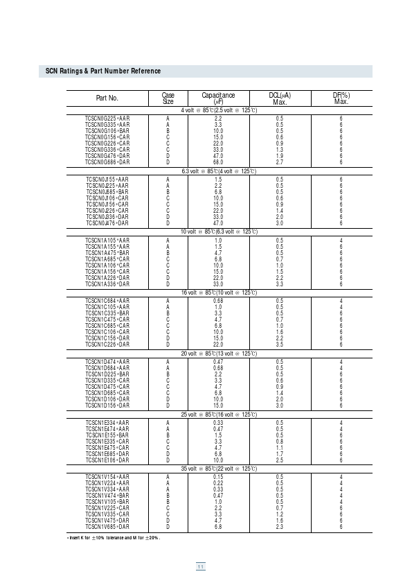 TCSCS1E105KAAR