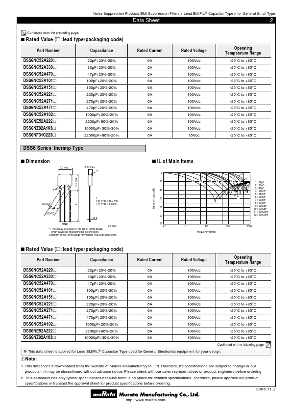 DSS6NC52A151x