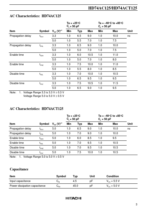 HD74AC125