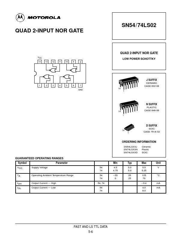 SN74LS02