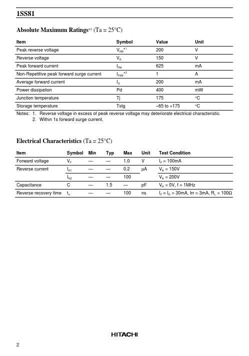 1SS81