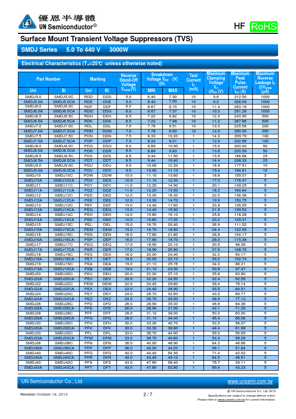 SMDJ140A