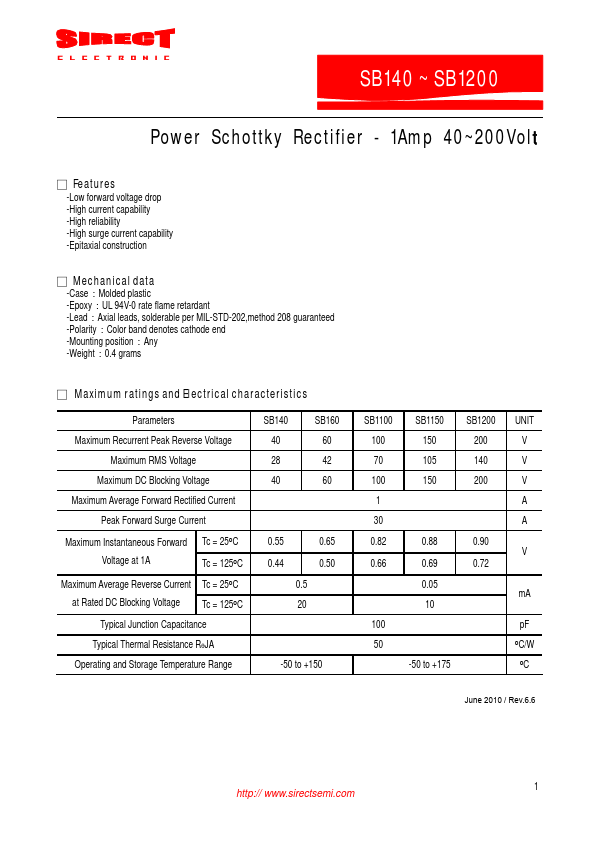 SB140