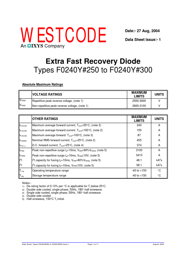 F0240YH250