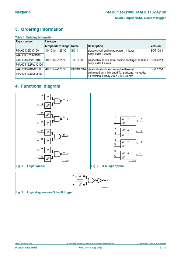 74AHCT132-Q100