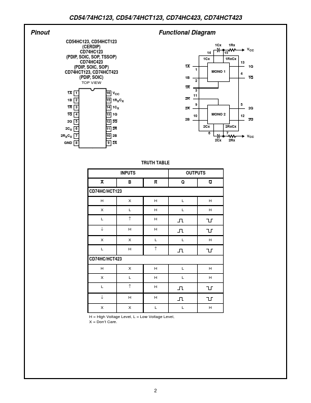 CD74HC423