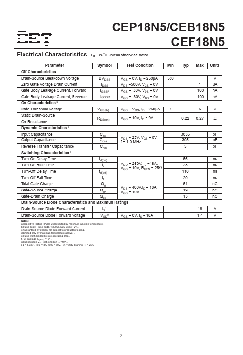 CEP18N5