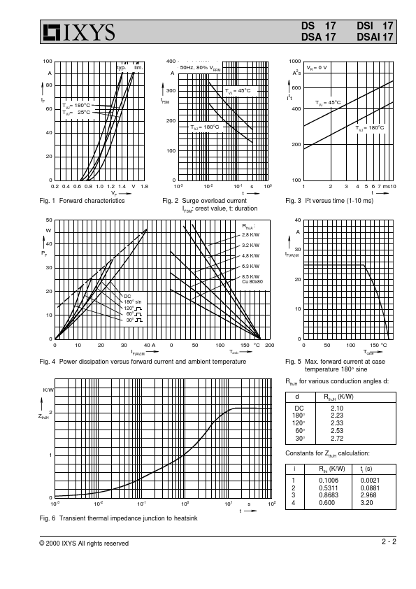 DSI17-08A