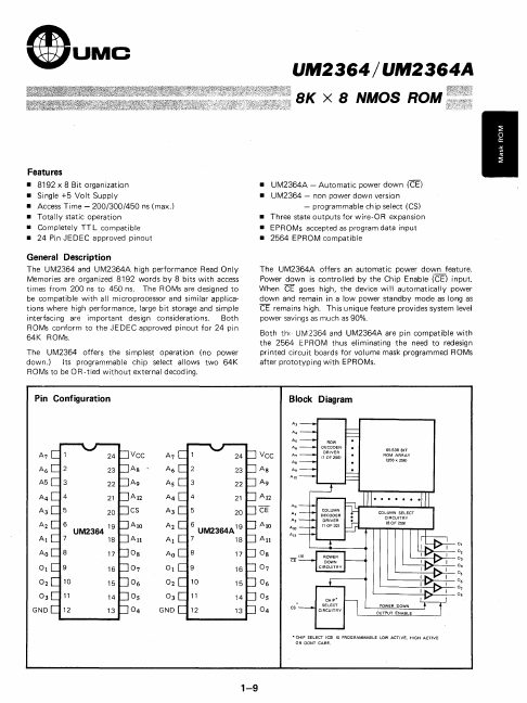 UM2364