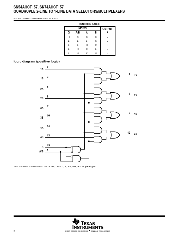 SN54AHCT157