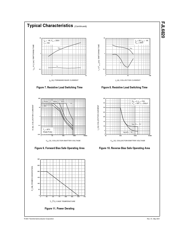 FJL6820