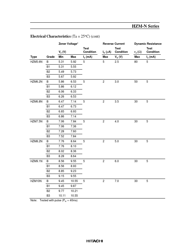 HZM18N