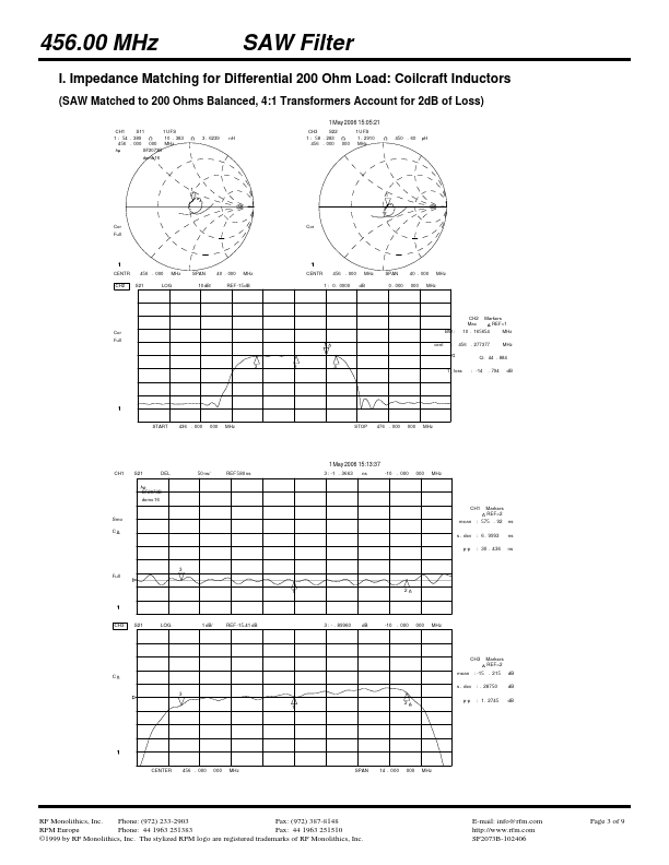 SF2073B