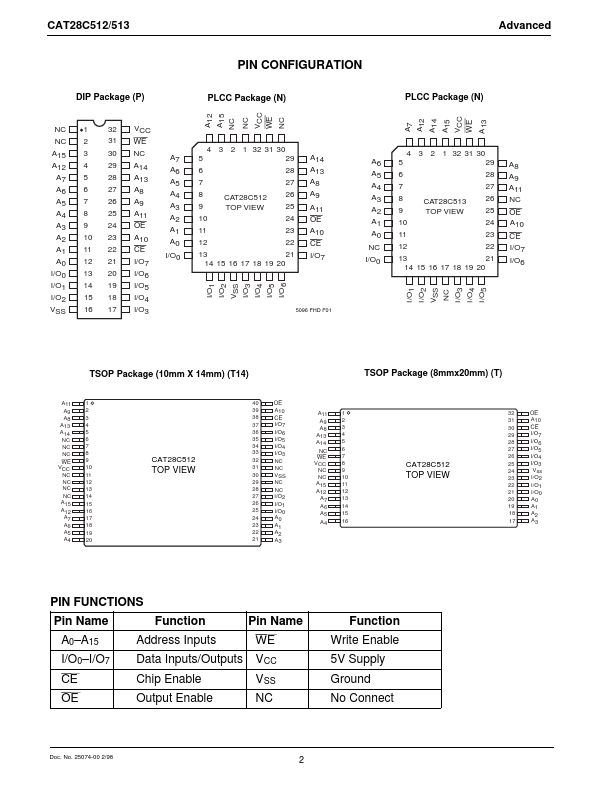 CAT28C513