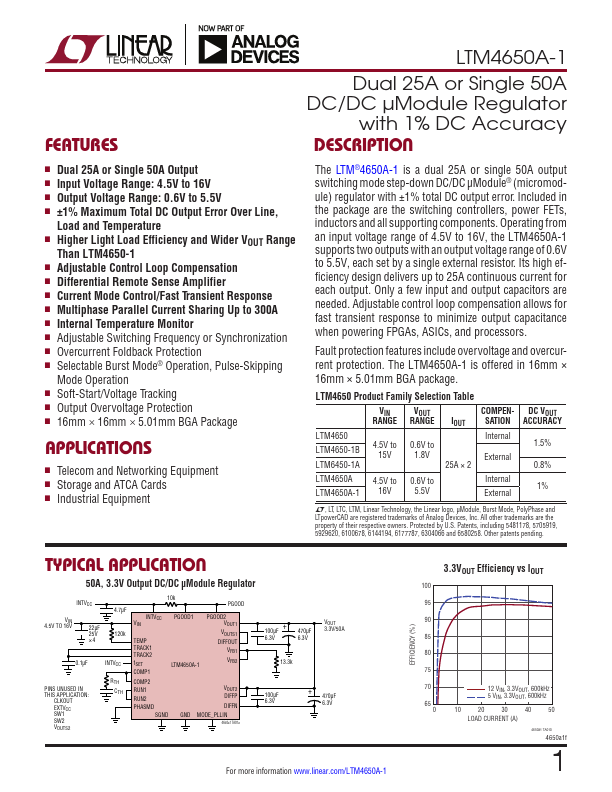 LTM4650A-1