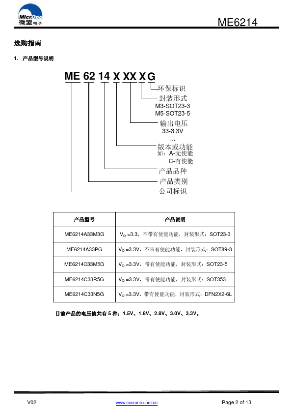 ME6214