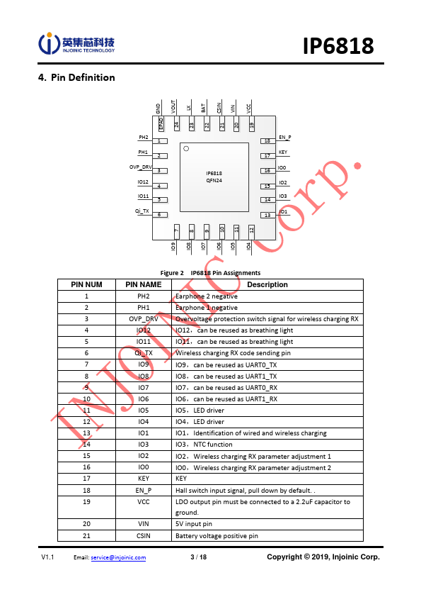 IP6818