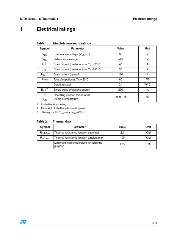 STD50N03L-1