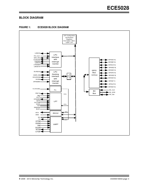 ECE5028