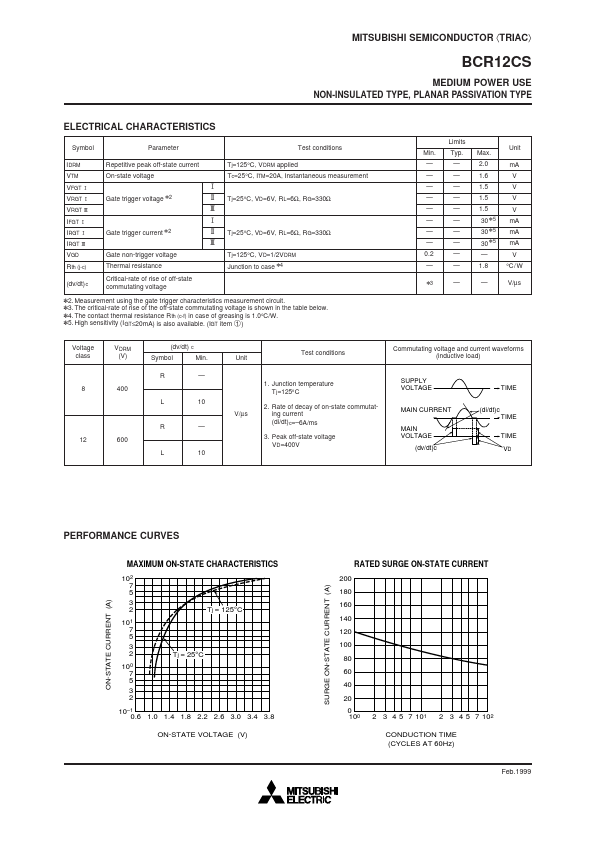 BCR12CS