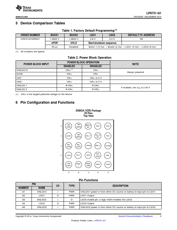 LP8731-Q1