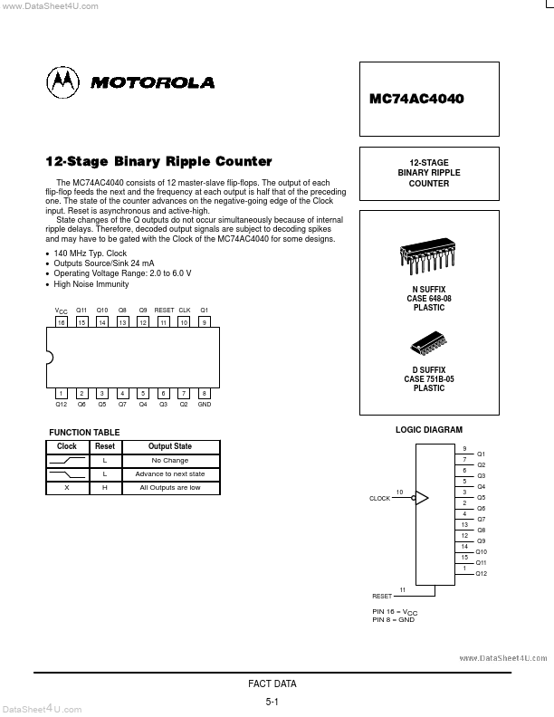 MC74AC4040