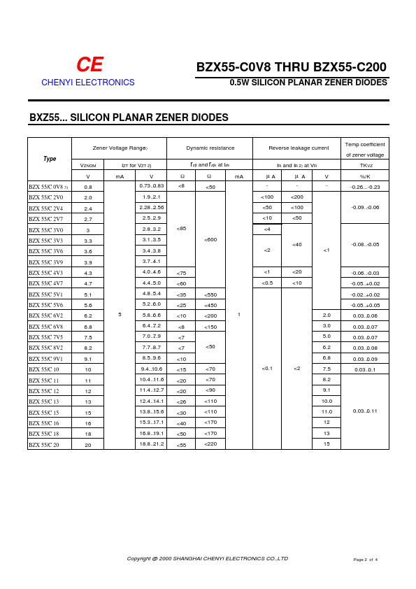 BZX55-C7V5