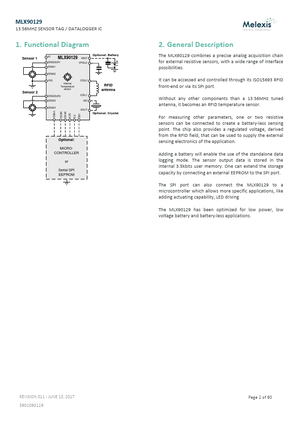 MLX90129