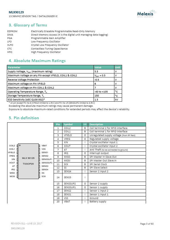 MLX90129