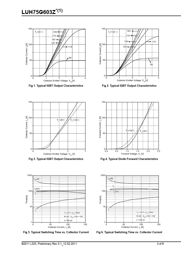 LUH75G603