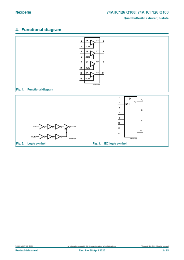 74AHC126-Q100