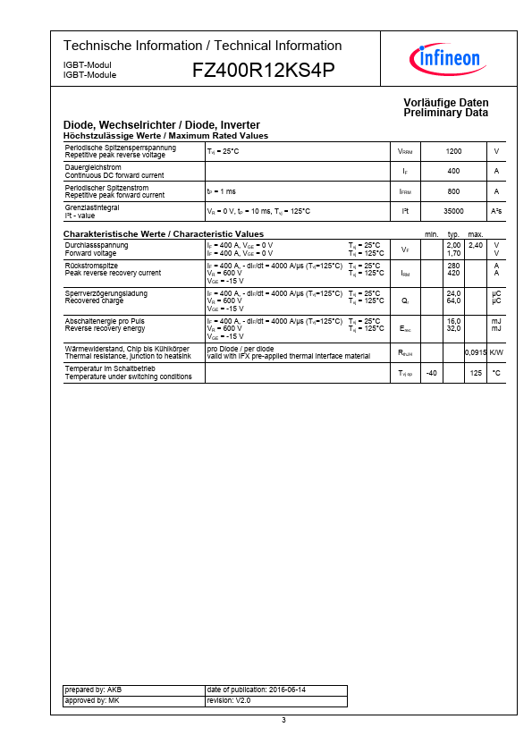 FZ400R12KS4P