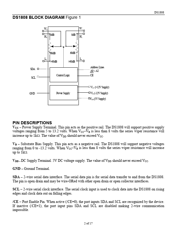 DS1808