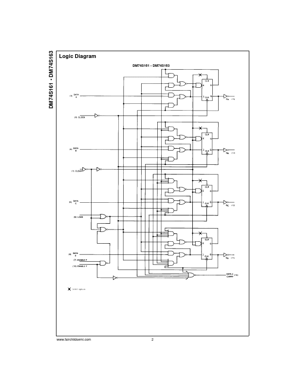 DM74S161