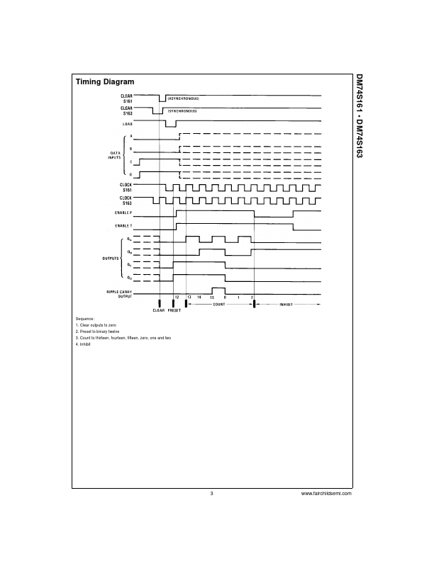 DM74S161