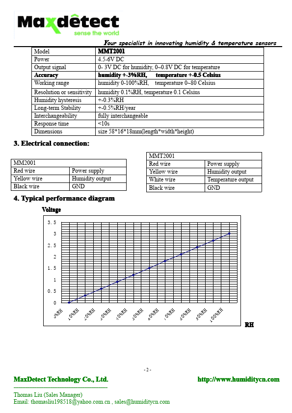 MMT2001