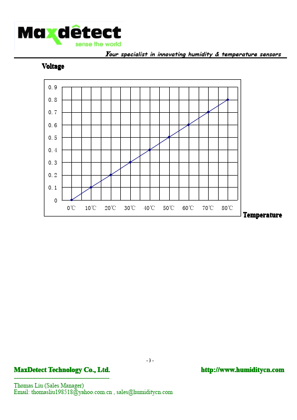 MMT2001