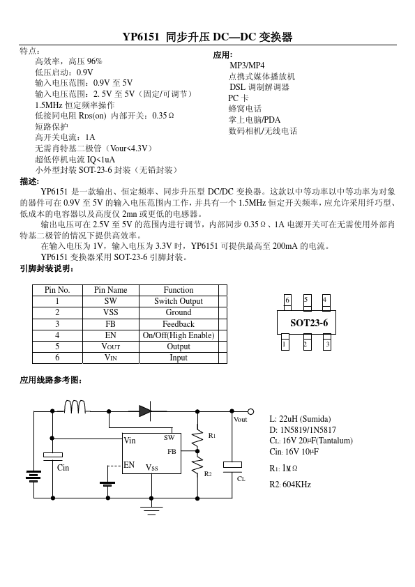 YP6151