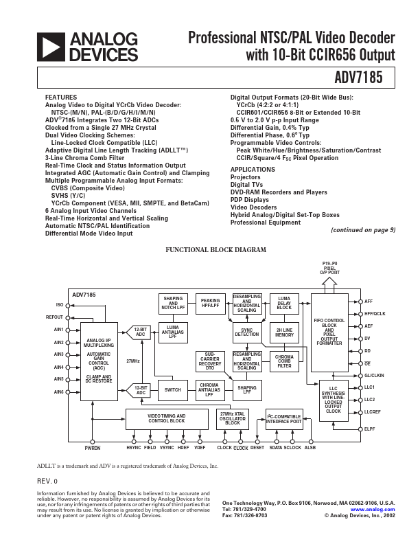 ADV7185