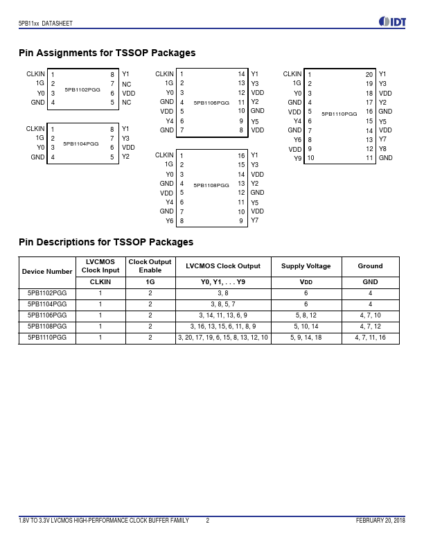 5PB1104PGGI