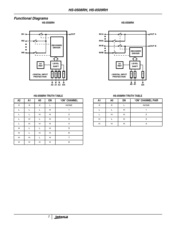 HS-0508RH