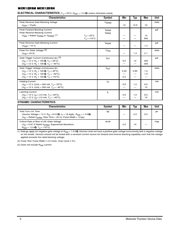 MCR12DSM