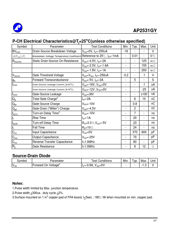 AP2531GY